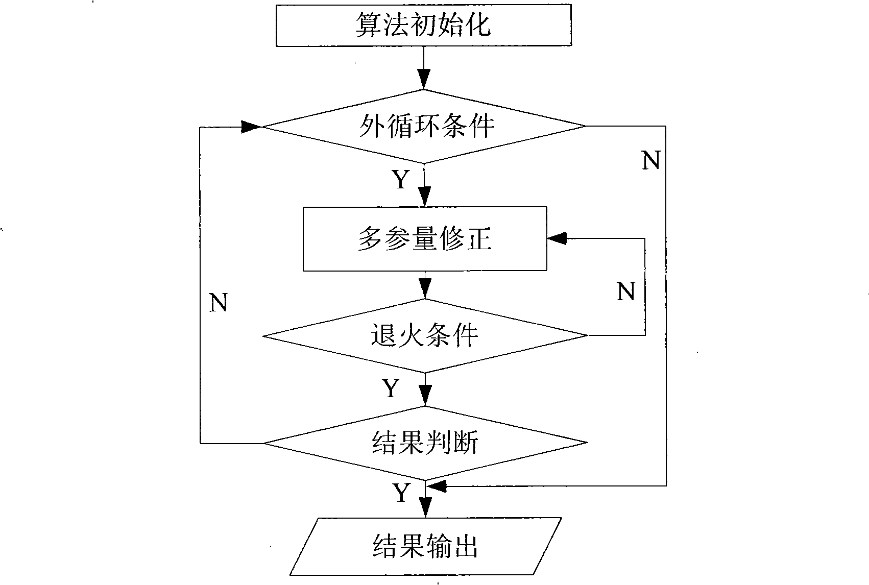 Multilayered medium material multi-parameter measurement method and system