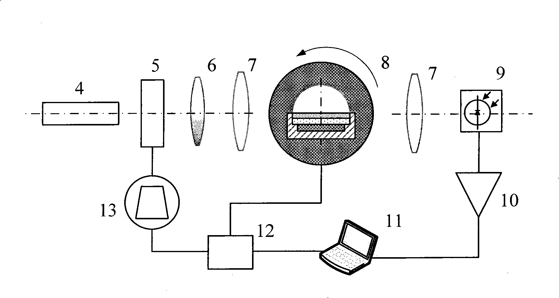 Multilayered medium material multi-parameter measurement method and system