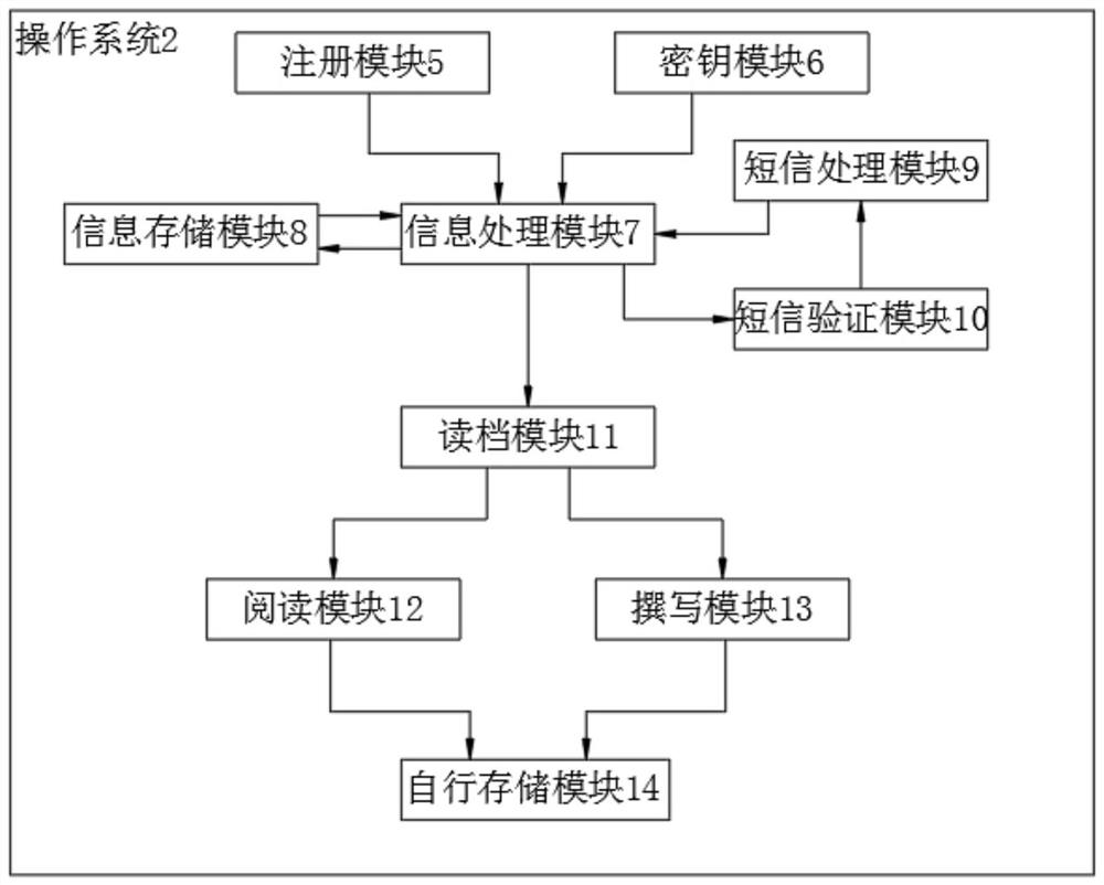 Online reading system and method based on cloud computing