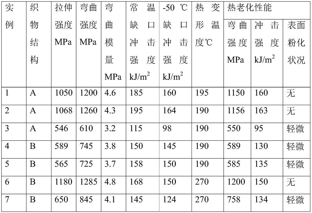 A kind of preparation method of continuous fiber reinforced nylon composite material