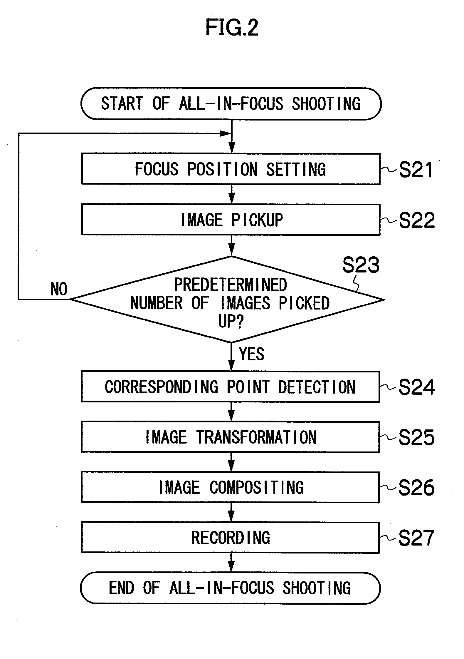 Image pickup apparatus, image processing apparatus, image pickup method, and image processing method