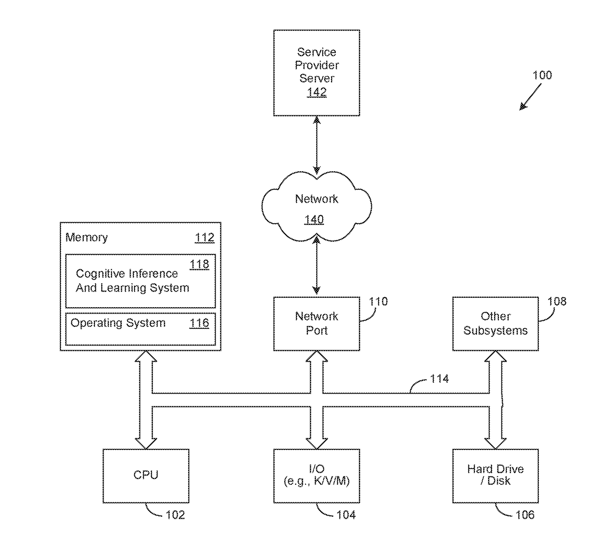 Ranked Insight Machine Learning Operation