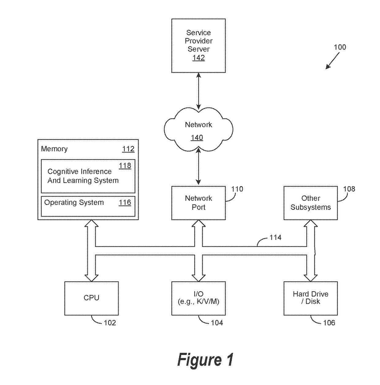 Ranked Insight Machine Learning Operation