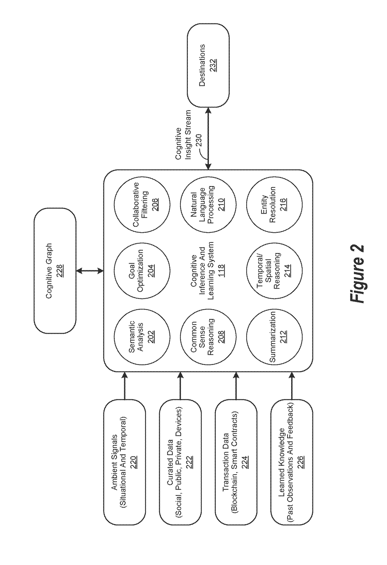 Ranked Insight Machine Learning Operation