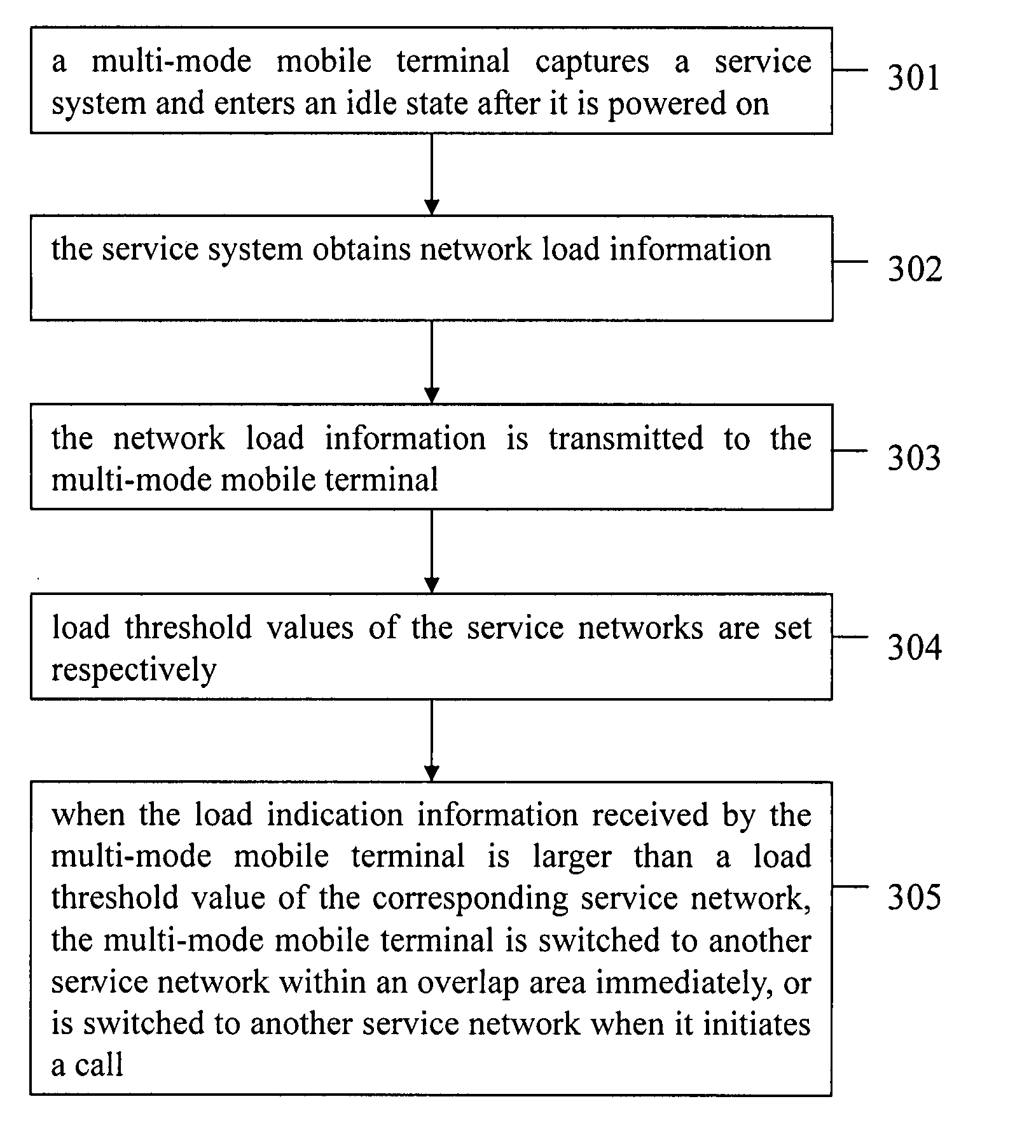 Sharing load method in wireless cellular overlap area