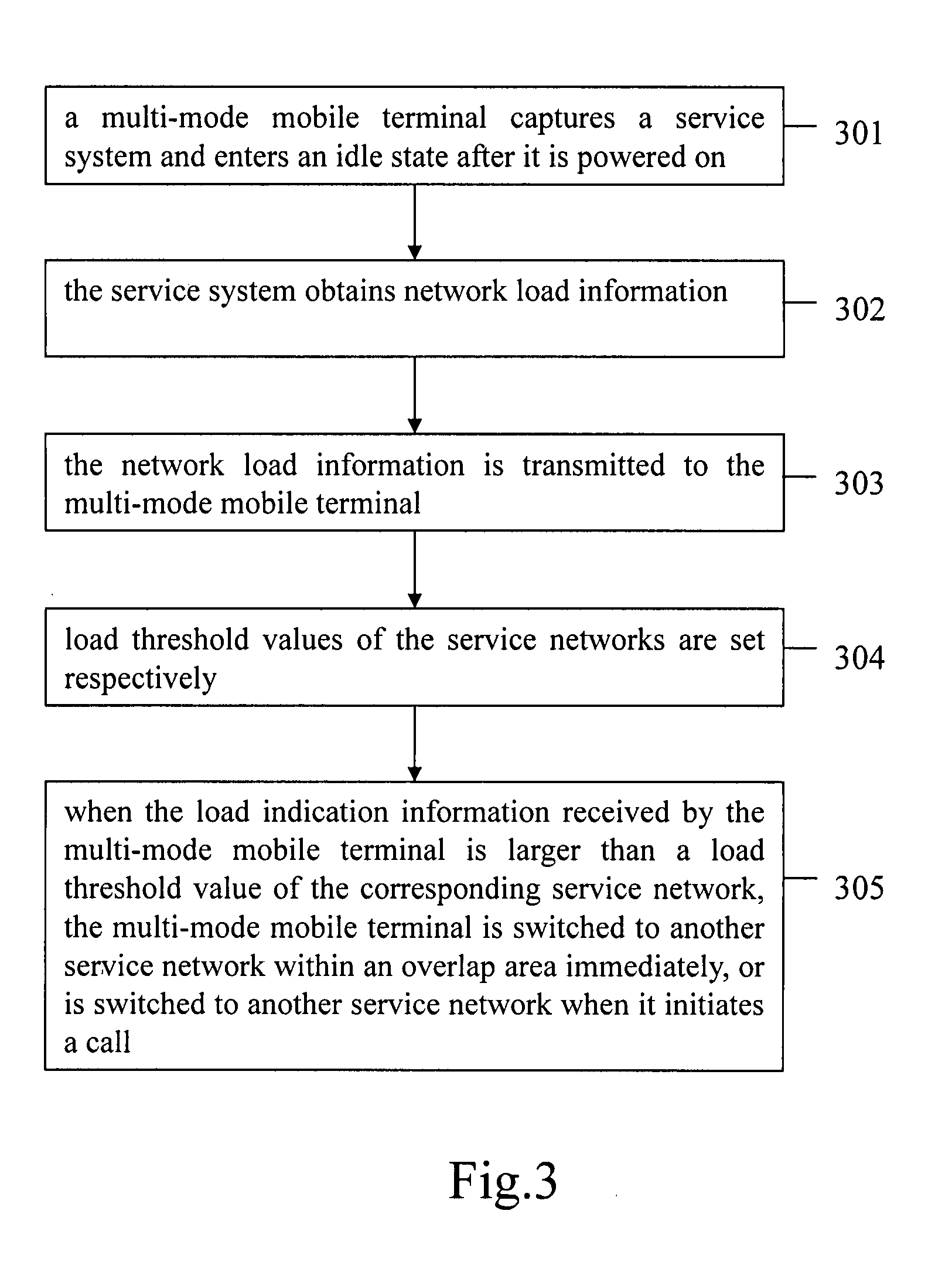 Sharing load method in wireless cellular overlap area