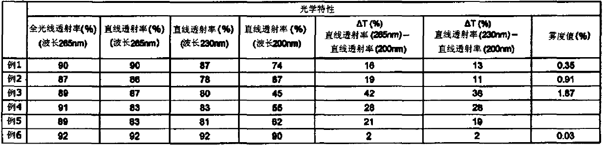 Quartz glass and ultraviolet emitting element member using same