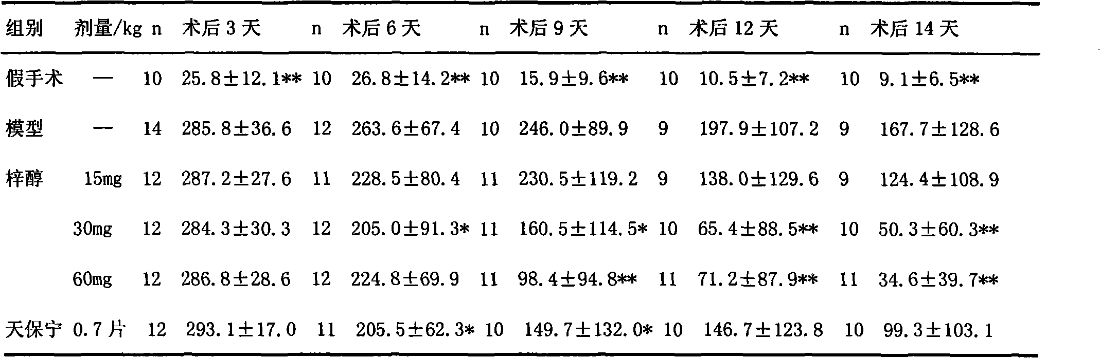 Novel application of catalpol