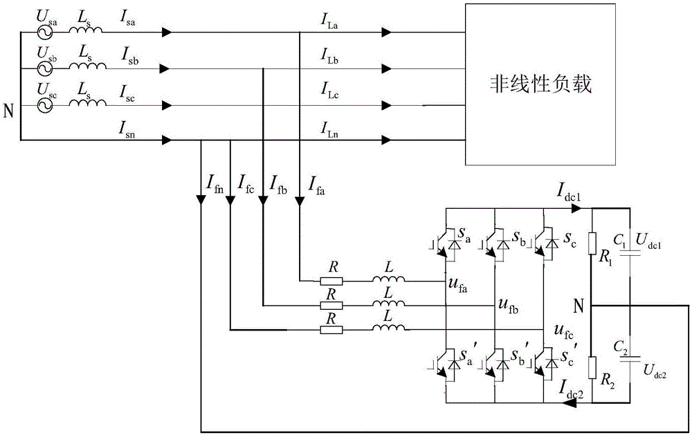 Double-close-loop nonlinear compound control method for three-phase four-wire parallel APF (active power filter)