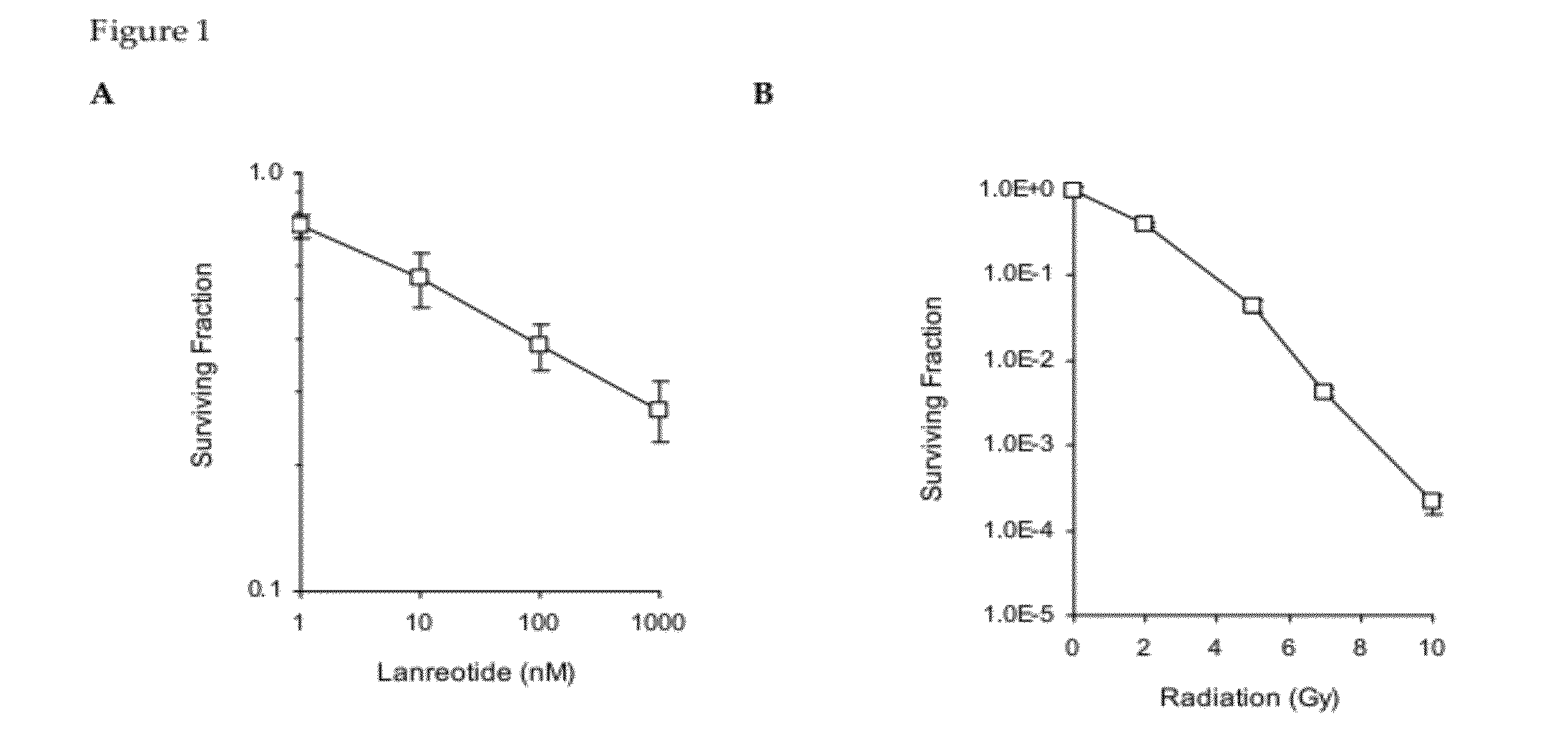 Use of somatostatin or an analogue thereof in combination with external radiation therapy