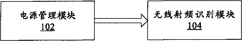 Mobile terminal with check on work attendance function, check on work attendance system as well as method thereof