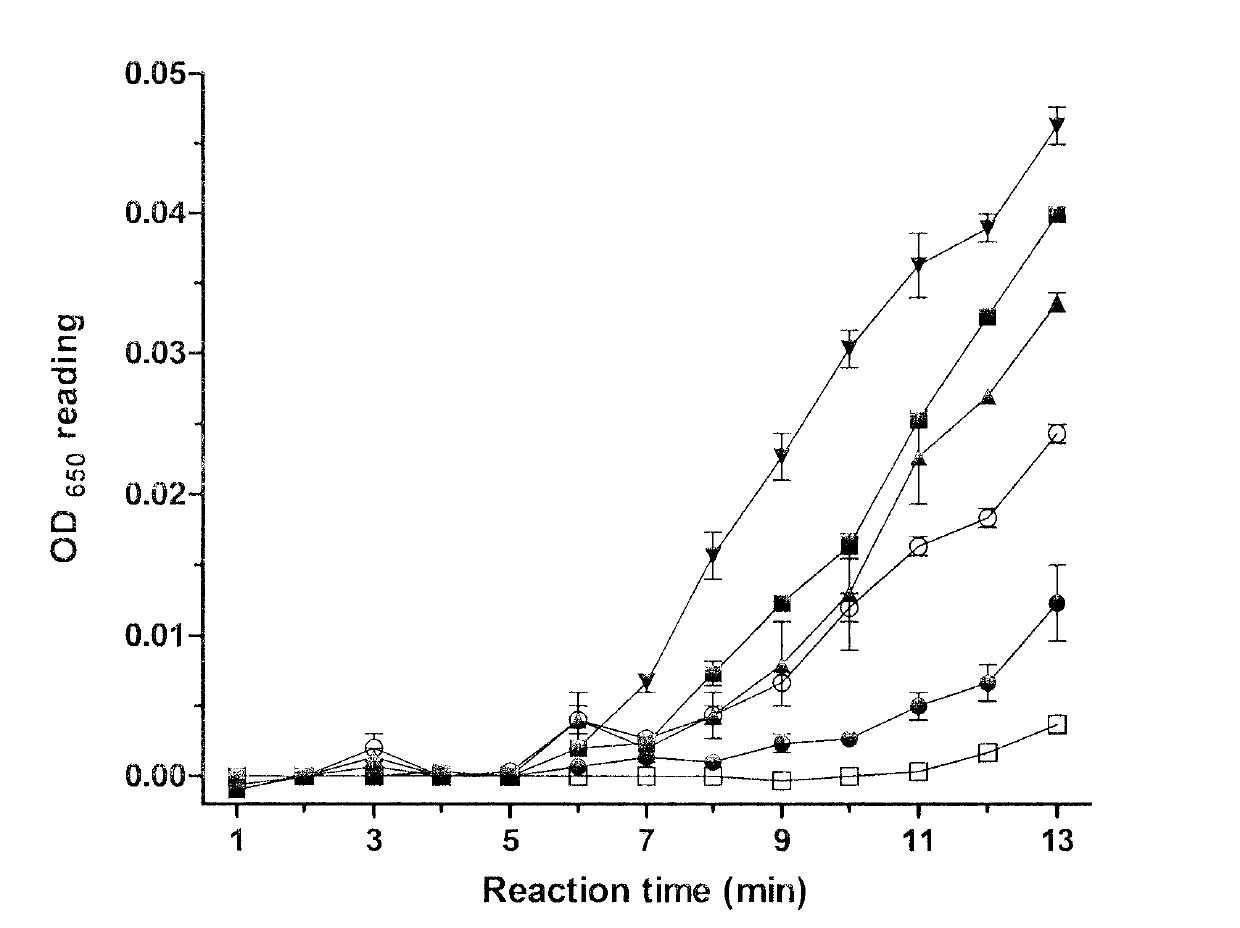 Method for preparing fusion protein capable of lowering food allergen reaction