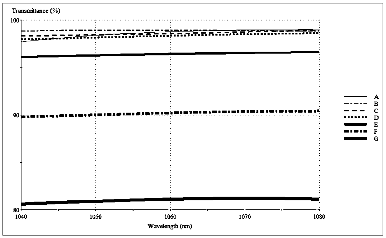 Film system structure of ultra-wide-angle laser and long-wave infrared dual-band high-strength antireflection film