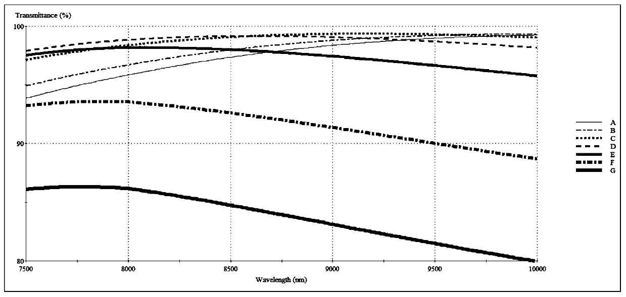 Film system structure of ultra-wide-angle laser and long-wave infrared dual-band high-strength antireflection film