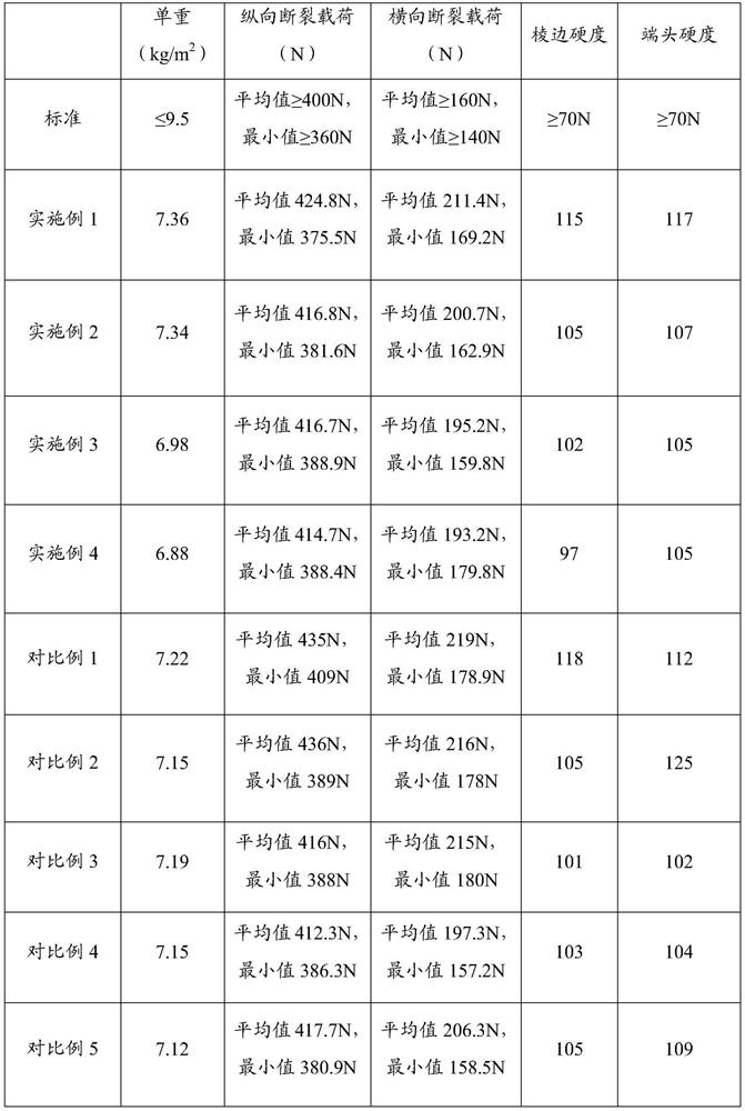 High-chlorine desulfurized gypsum plaster board and method for improving bonding grade of high-chlorine desulfurized gypsum plaster board by activating zeolite