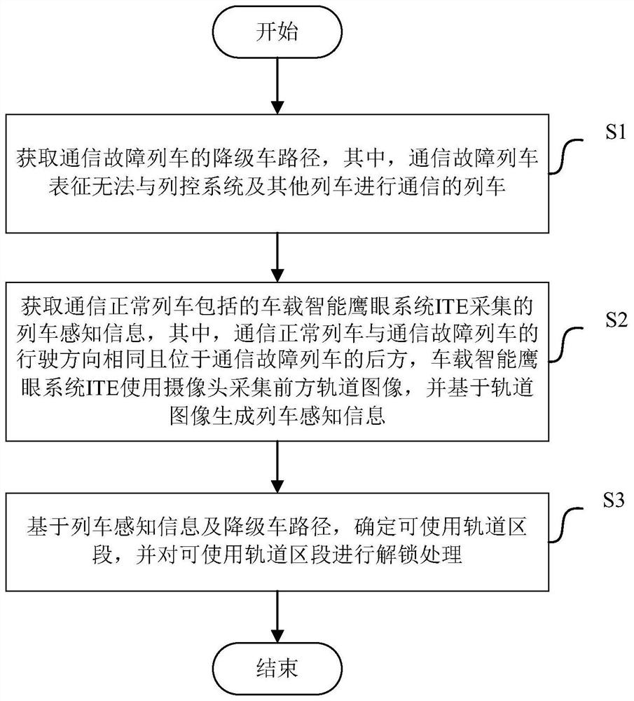 Method and device for automatically unlocking degraded vehicle path based on rear vehicle perception