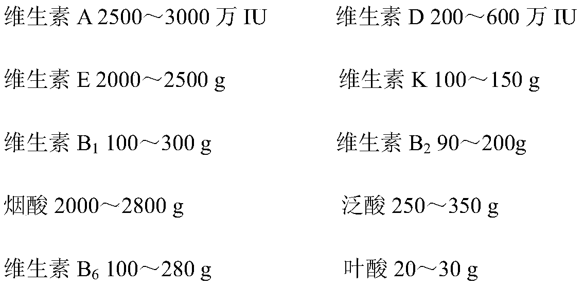 A vitamin premix and application for improving the health of tilapia with metabolic syndrome