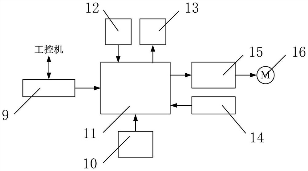 Photovoltaic support group tracking control device and control method based on machine vision