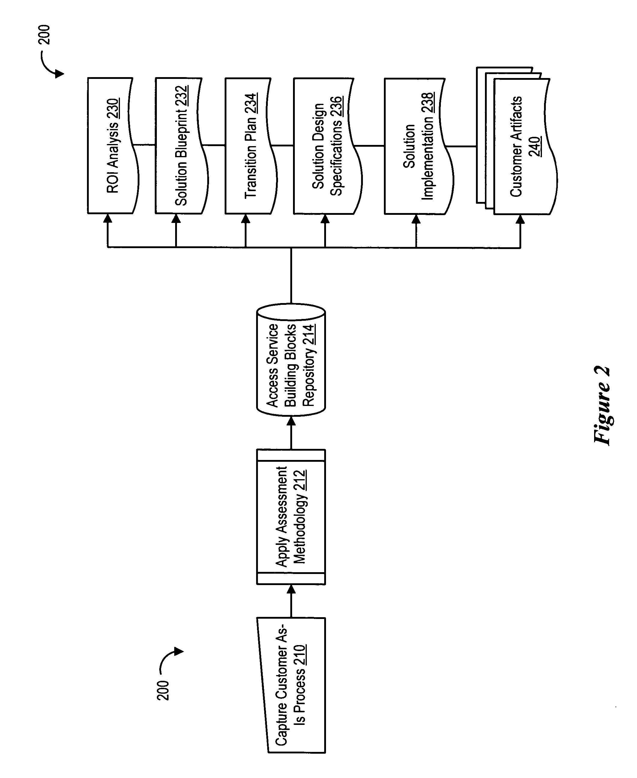 Integrated customer assessment diagnostic tool