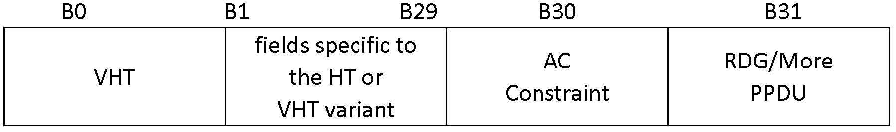 Method for requesting for using midamble in data transmission and site