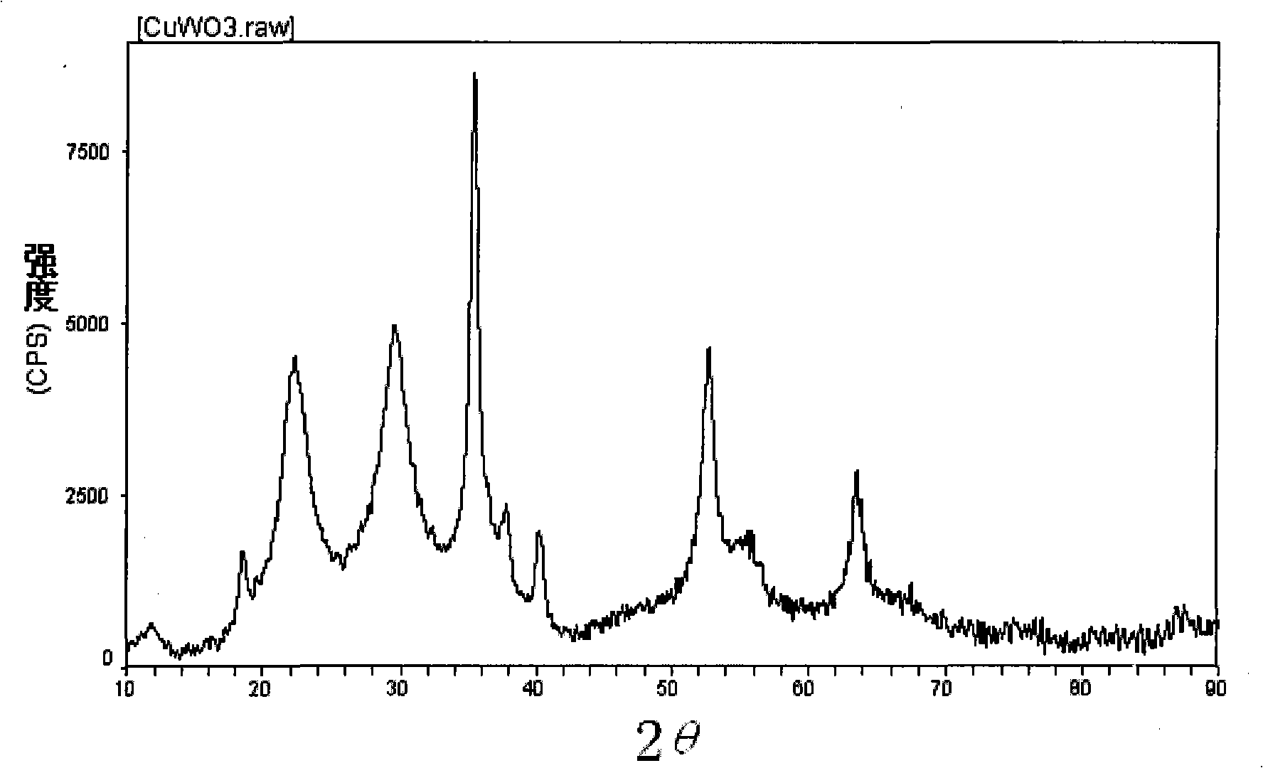 Process for producing nano-scale W-Cu composite powder with even dispersion