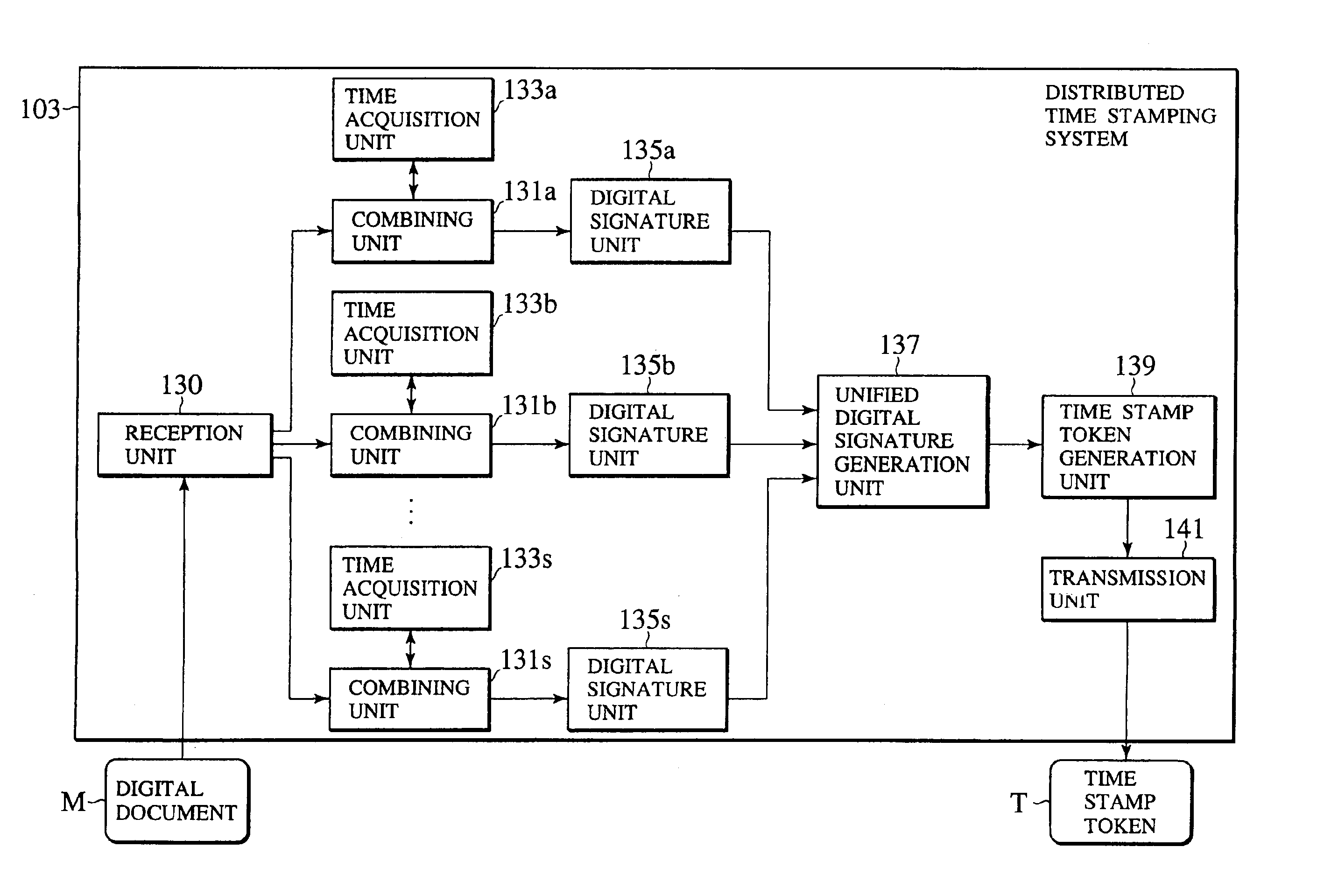 Folder type time stamping system and distributed time stamping system