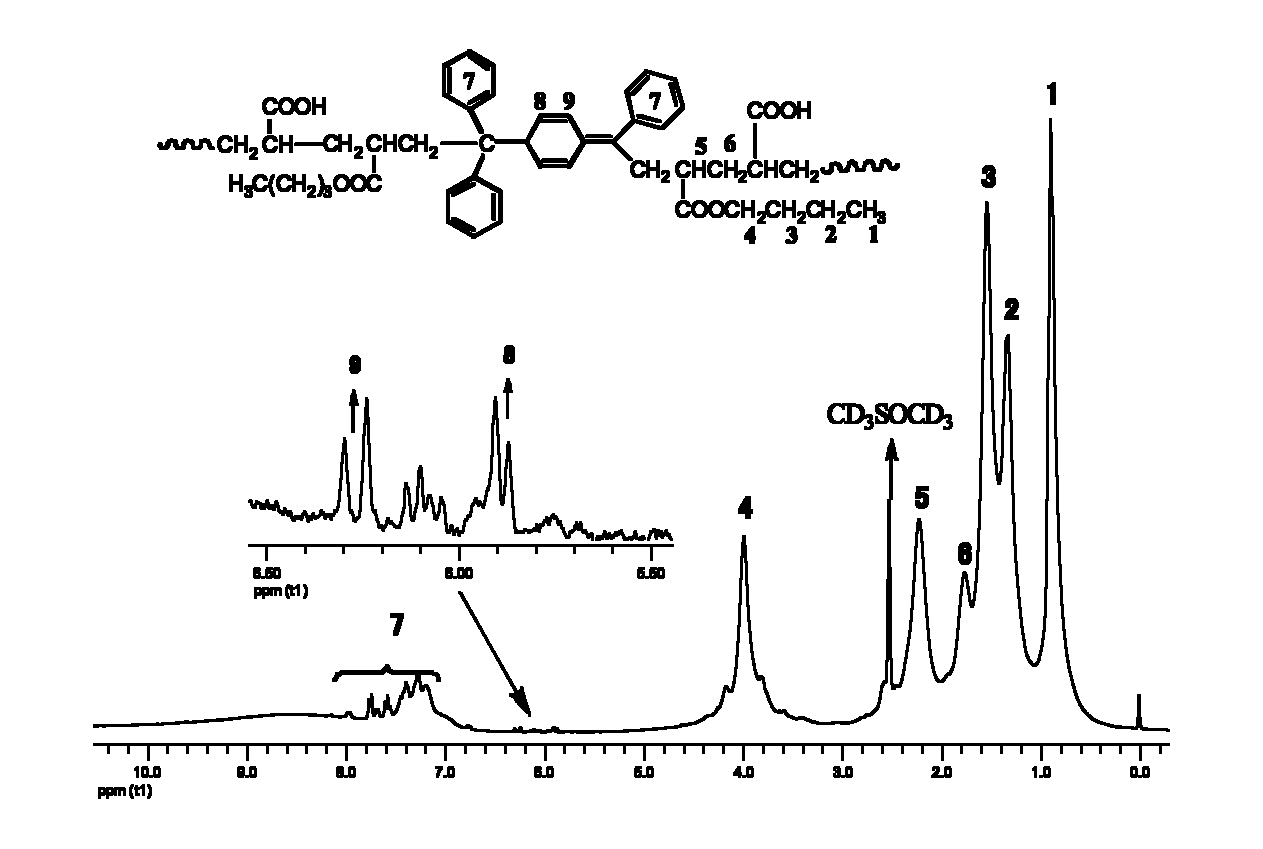 Method for preparing stable-dispersibility pigment/polymer core-shell structure composite granules by using by polymer-wrapped pigment particles