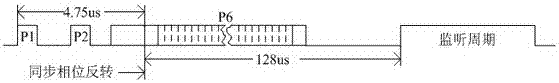 S-mode selective calling arrangement method