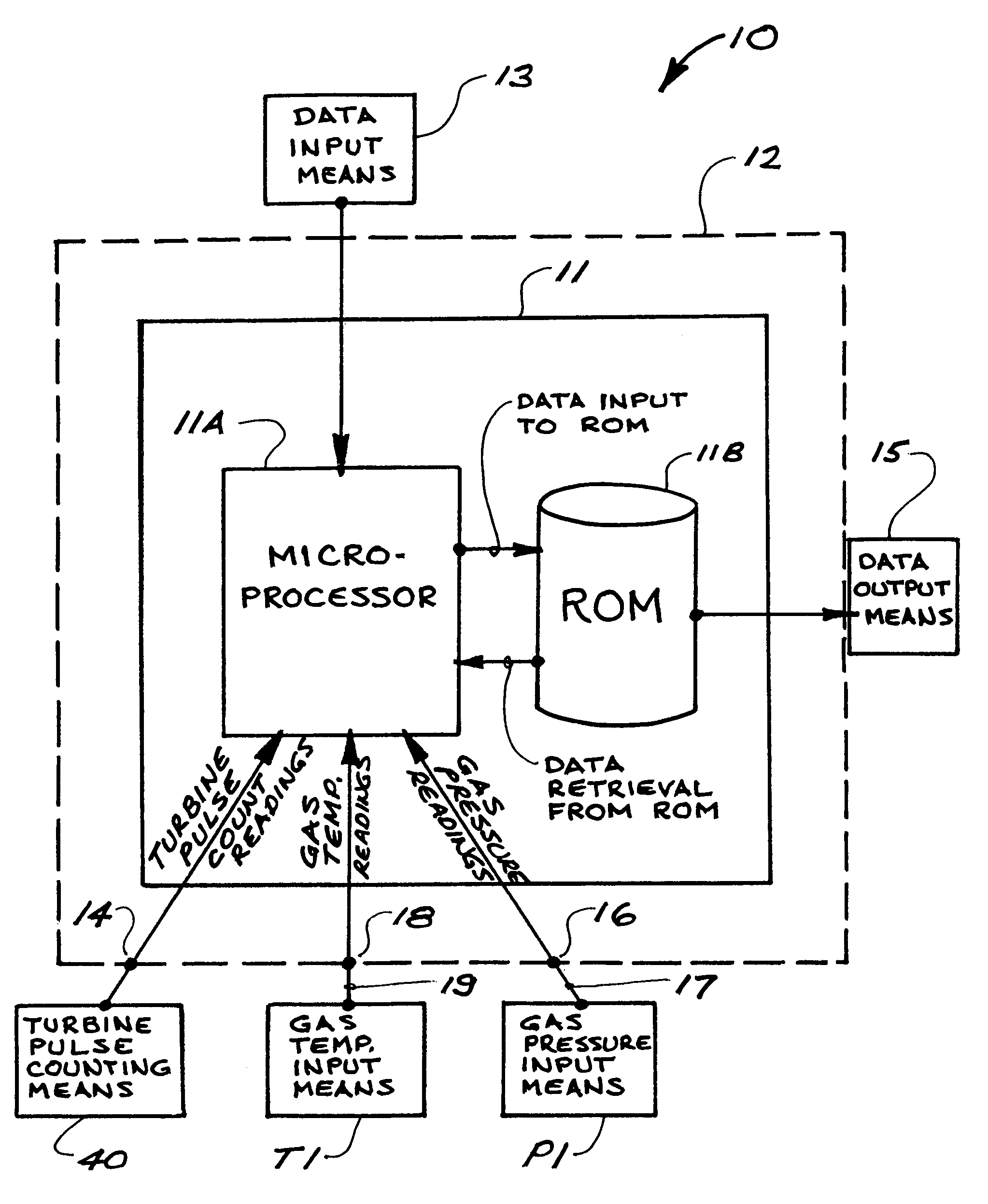 Electronic gas flow measurement and recording device