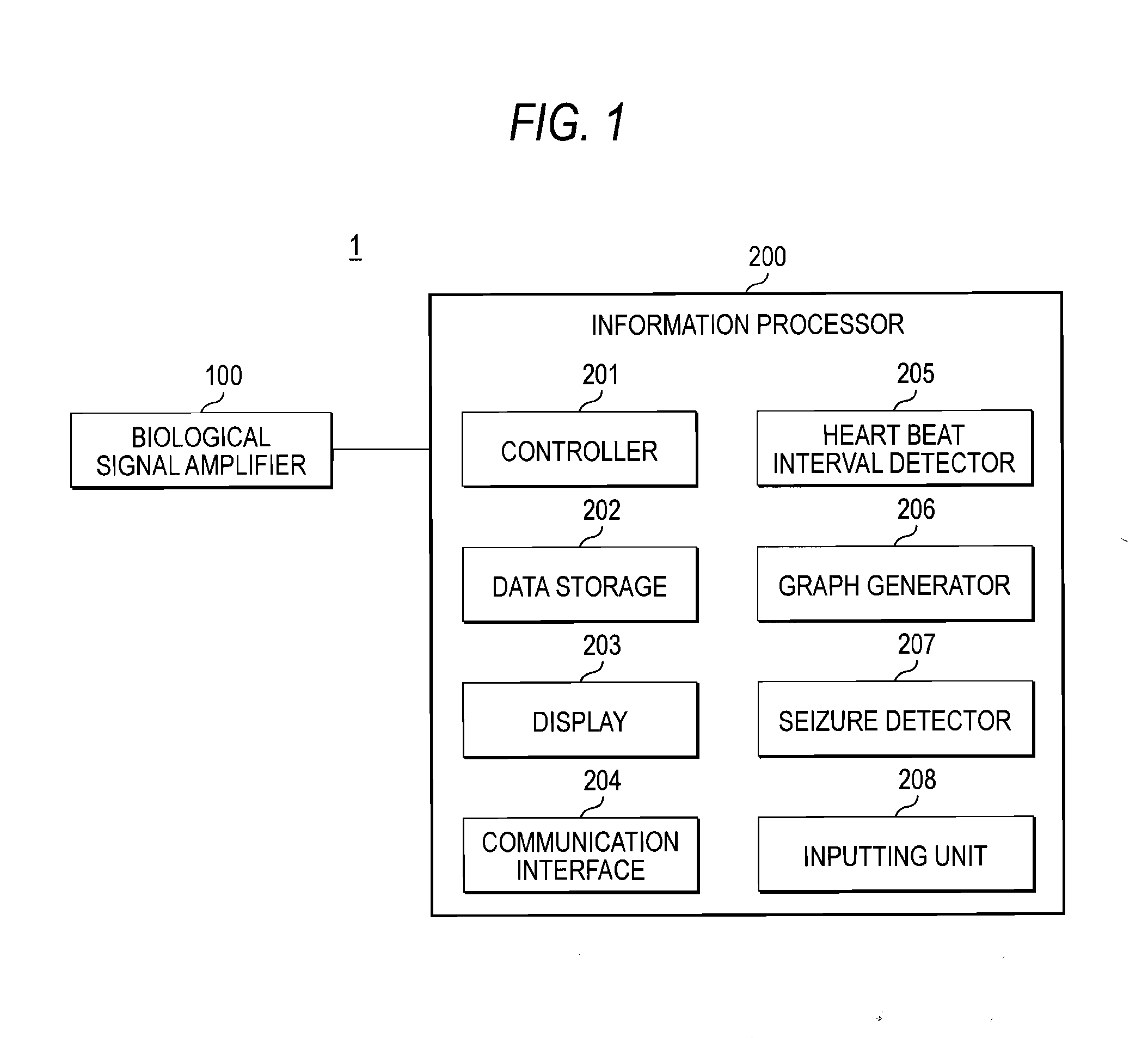 Apparatus and method for detecting epilepsy seizure