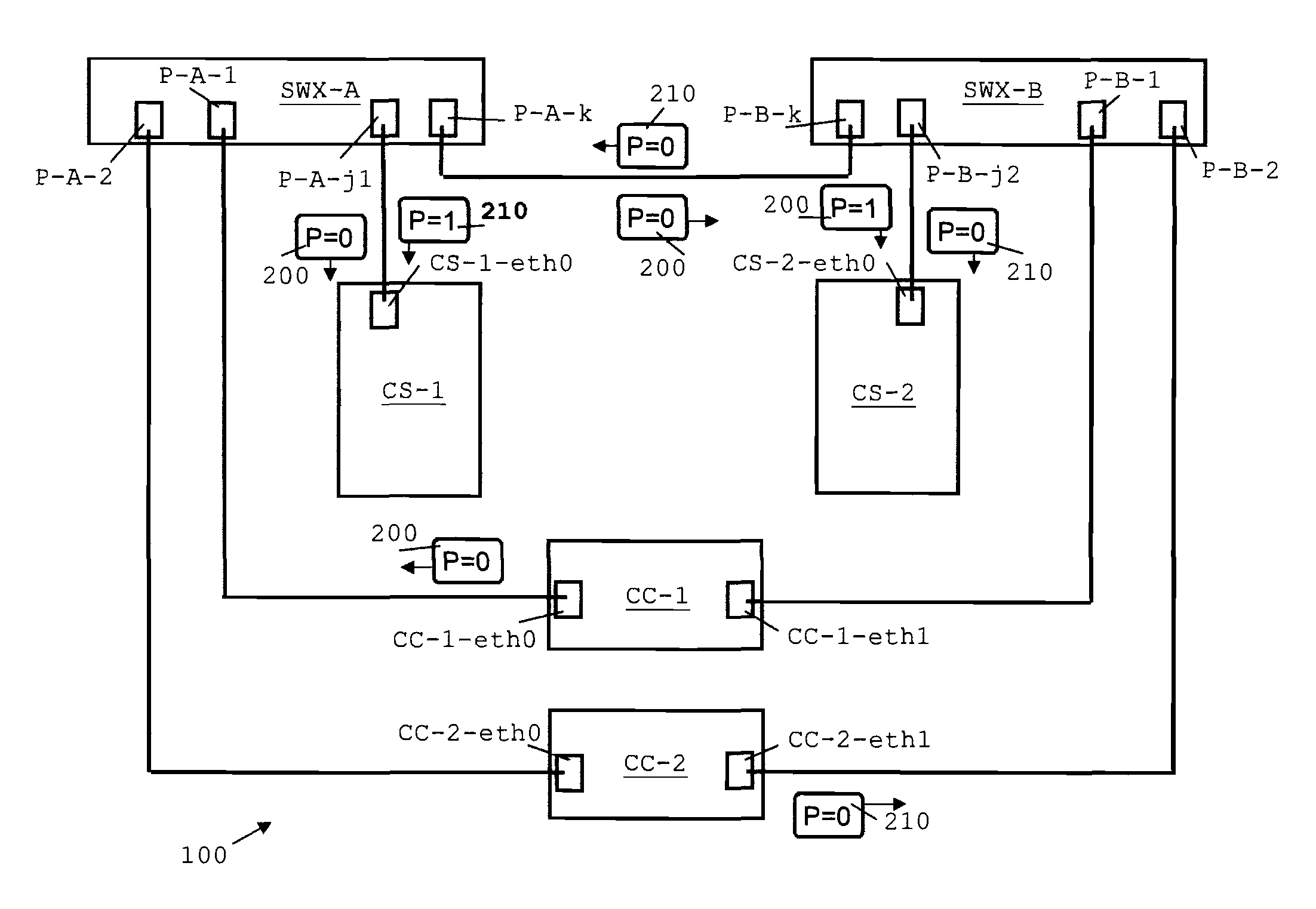 Network and method for the configuration thereof