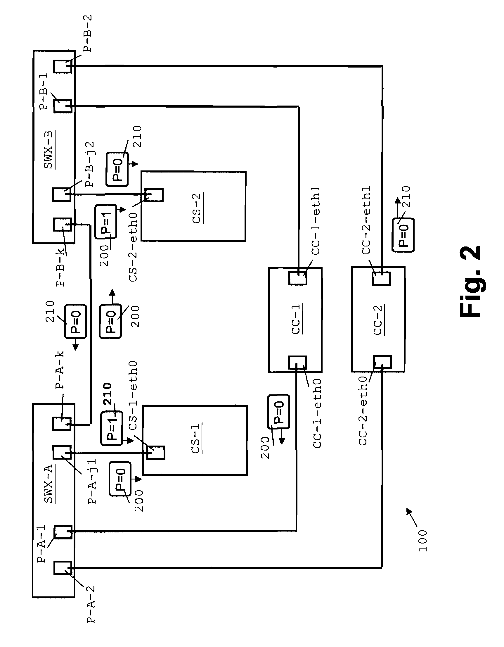 Network and method for the configuration thereof