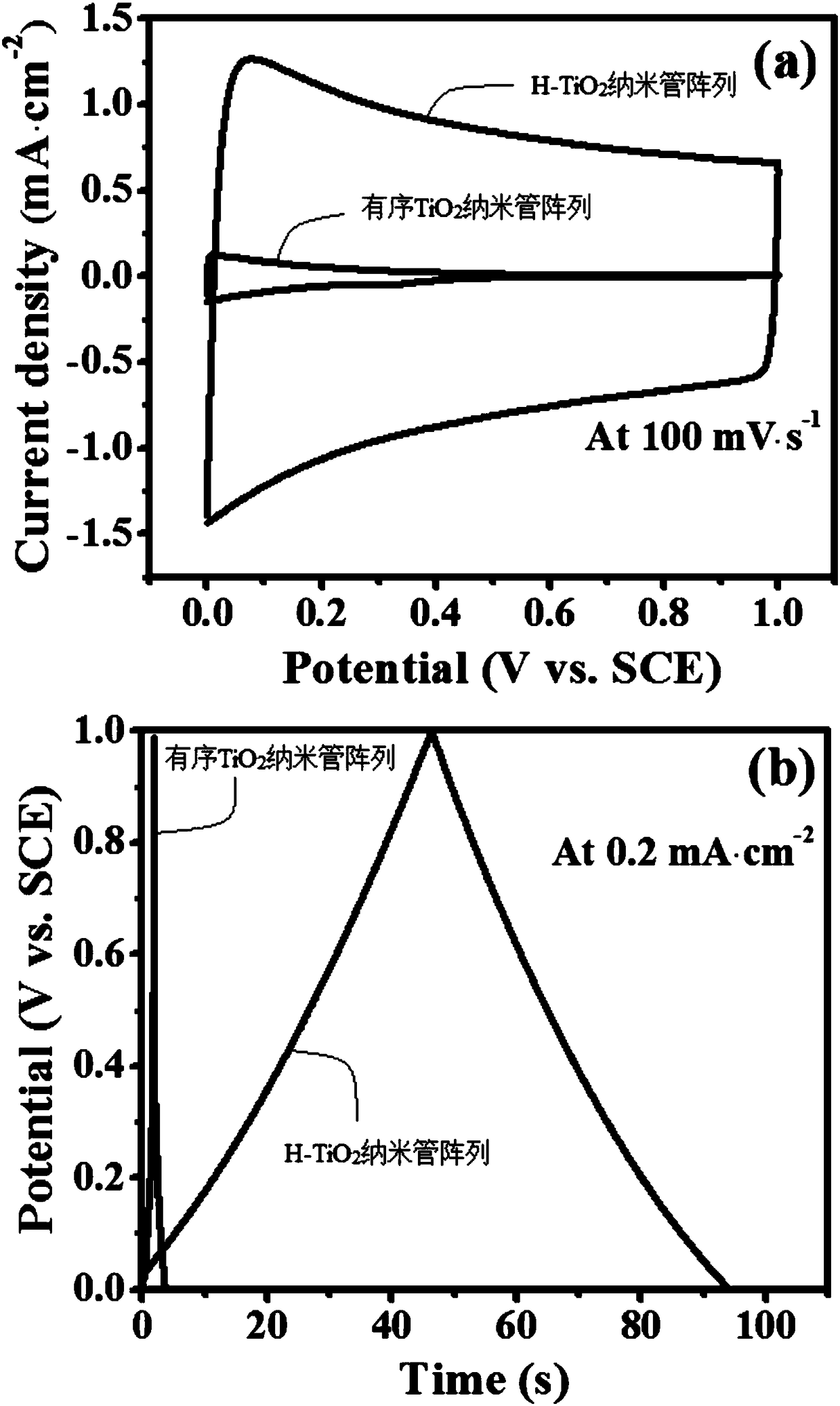 MnO2-PPy/H-TiO2 ternary core-shell hybrid array electrode material and preparation method thereof