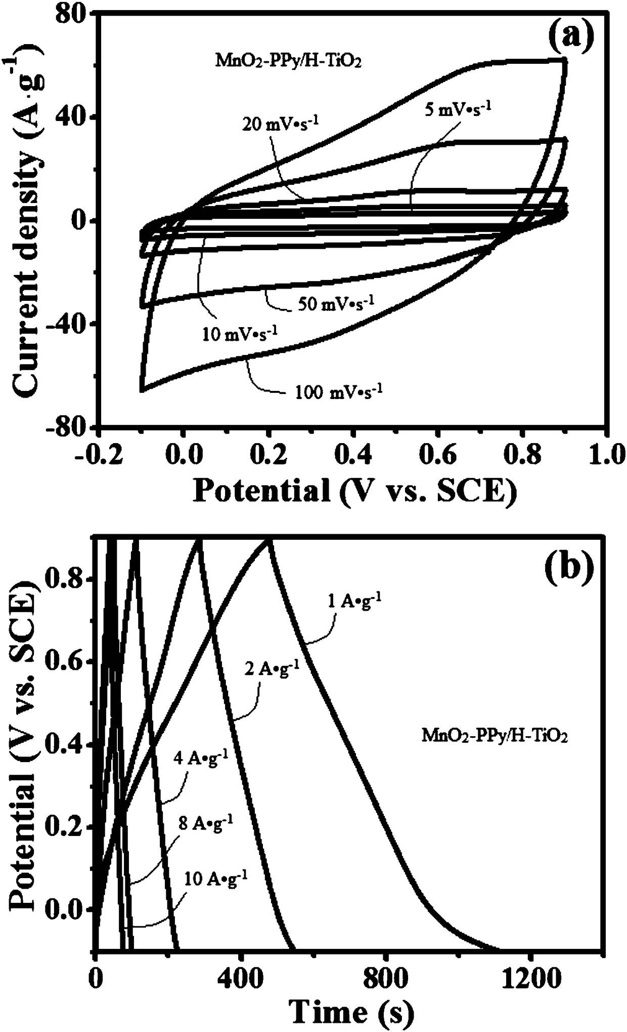 MnO2-PPy/H-TiO2 ternary core-shell hybrid array electrode material and preparation method thereof