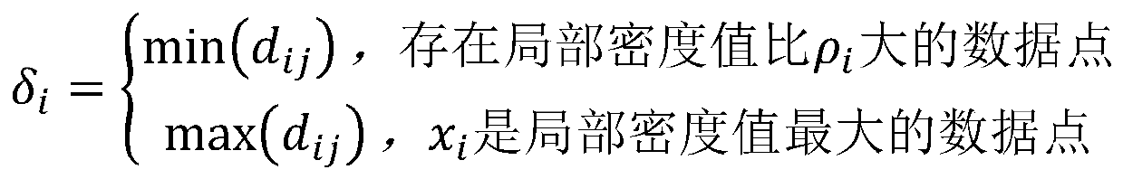 Defect recognition method based on a power equipment defect recognition learning model