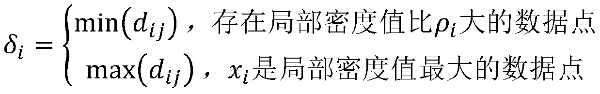 Defect recognition method based on a power equipment defect recognition learning model