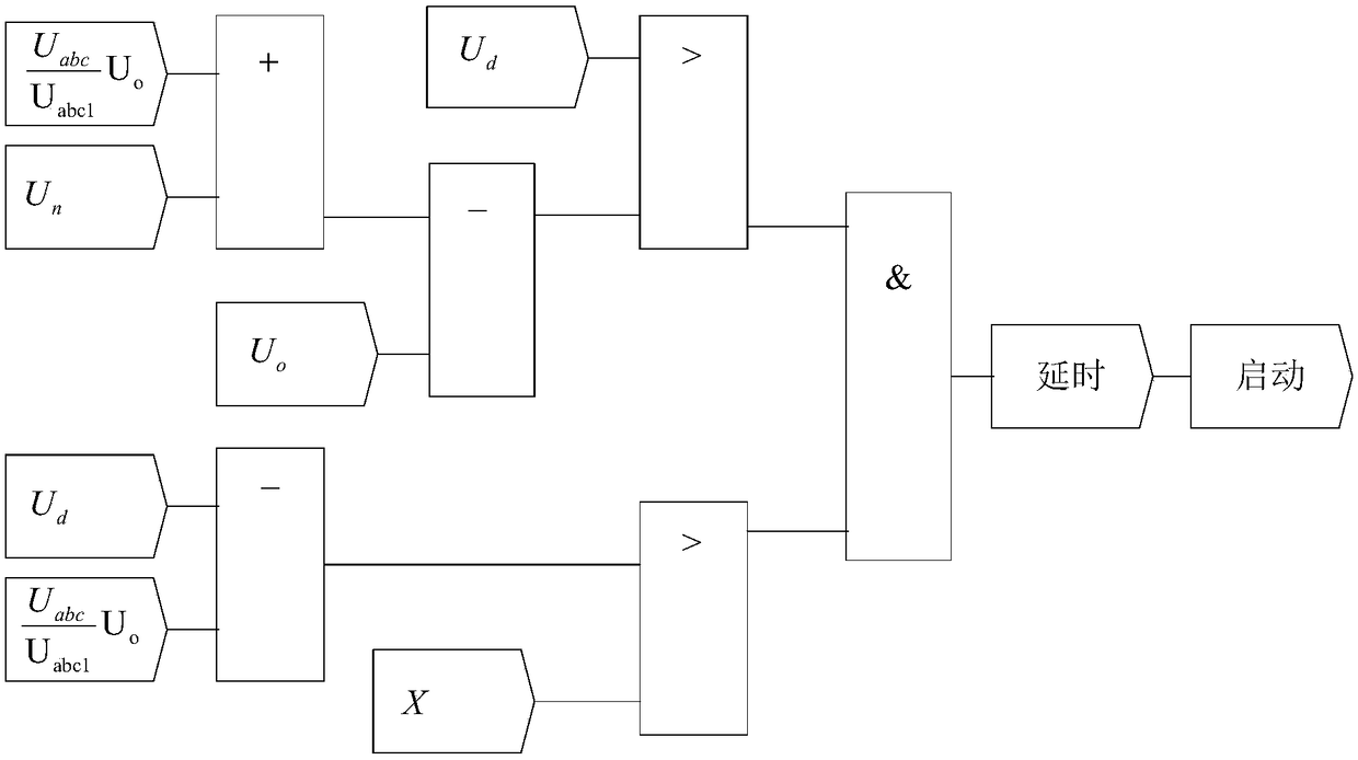 A start-up control method and control system for an energy-feedback system based on a floating threshold