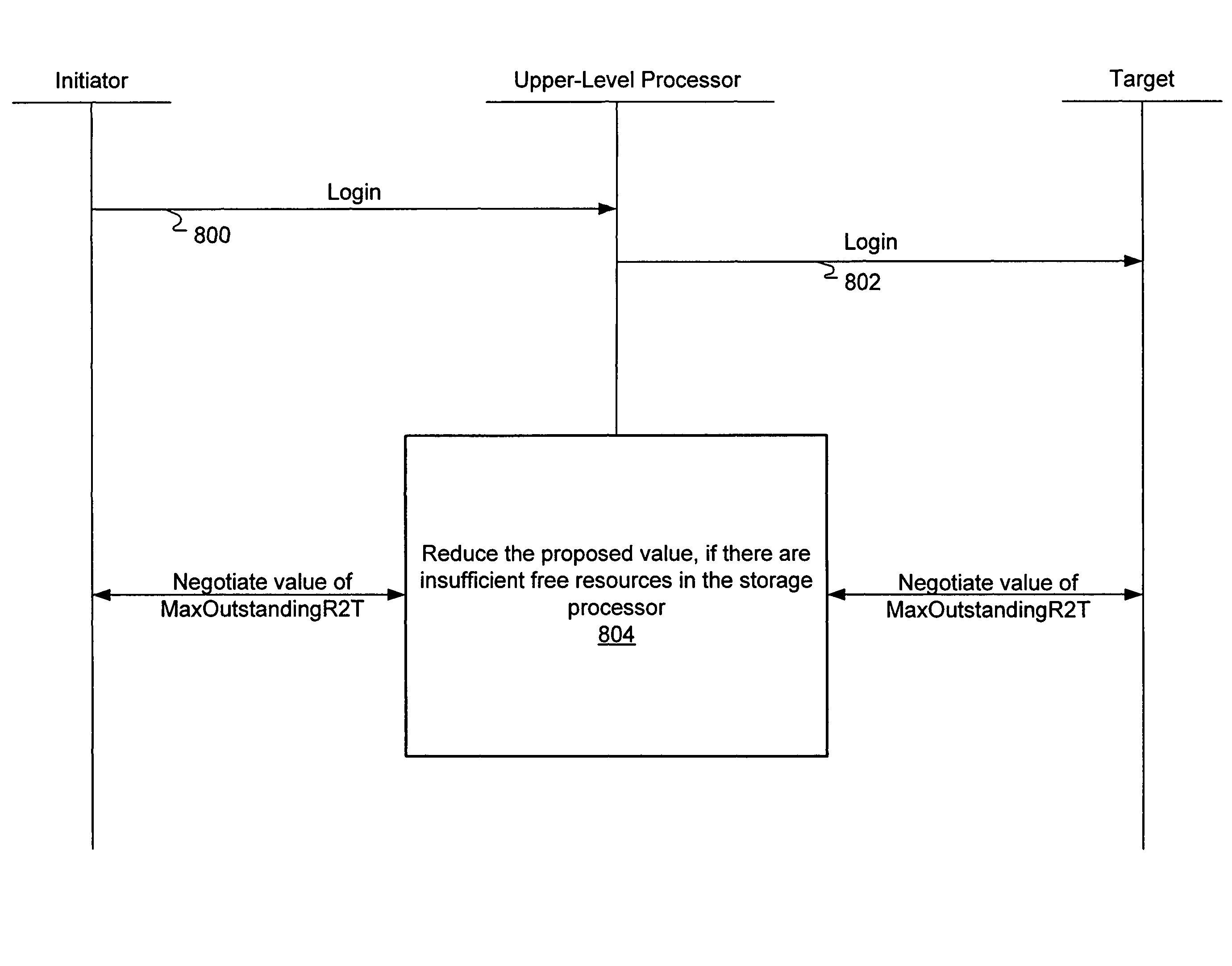 Storage processor for handling disparate requests to transmit in a storage appliance