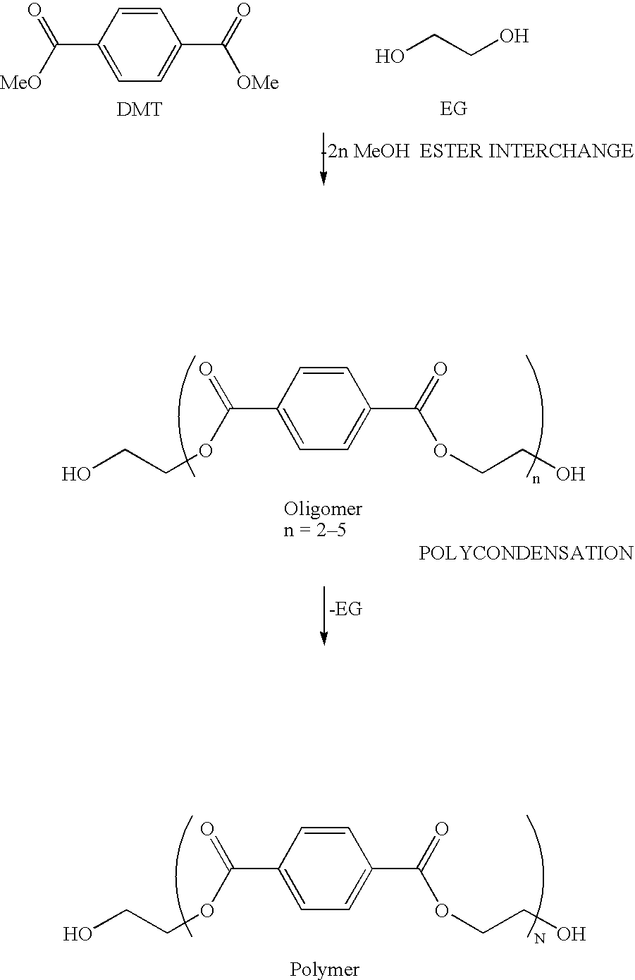 High temperature resistant fiberfill comprising PETN fibers