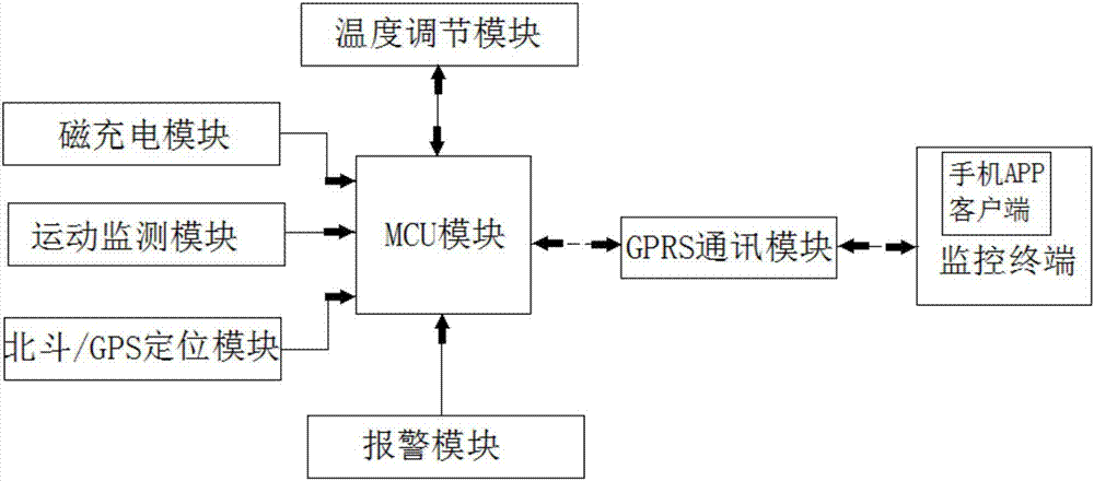 Beidou multifunctional intelligent positioning healthcare shoe