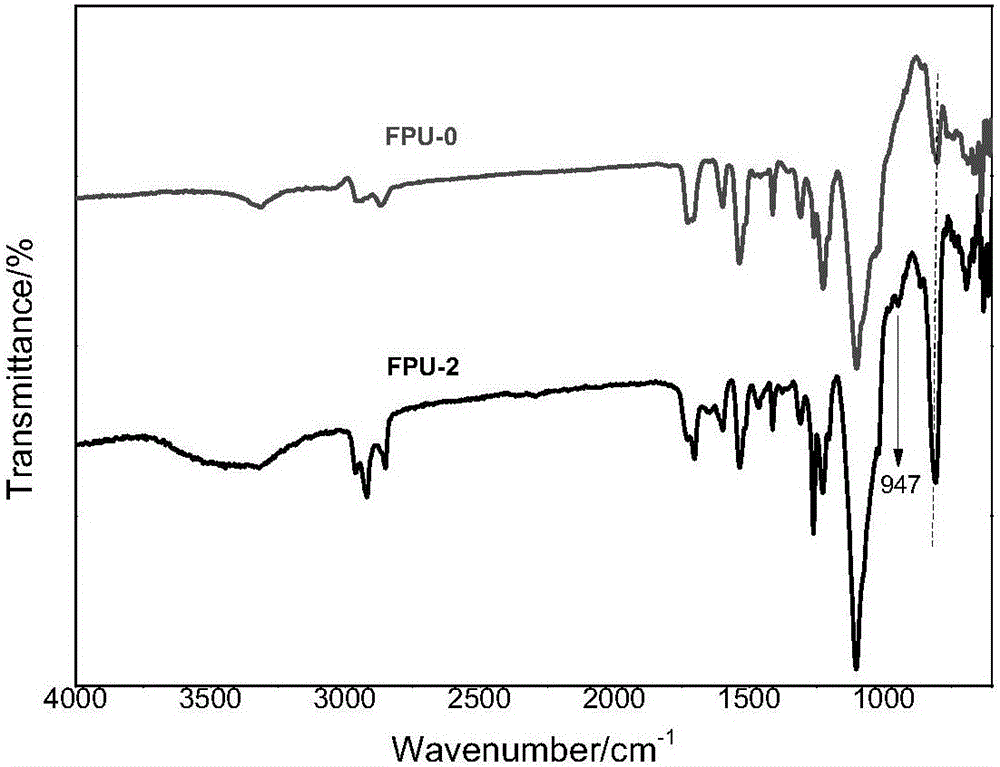 Preparation method of attapulgite/fluorinated polyurethane nanocomposite