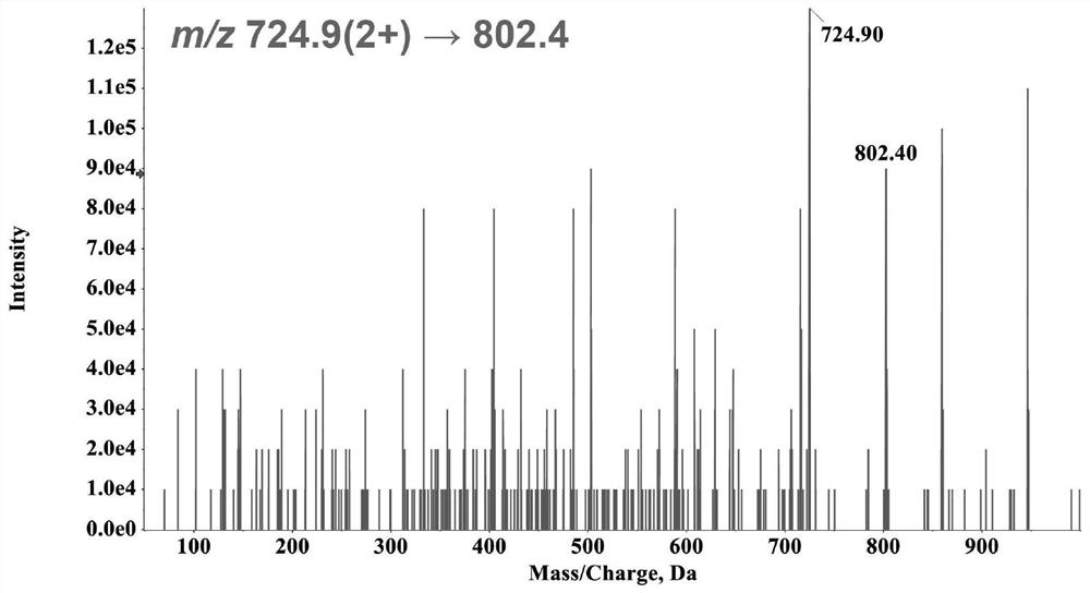 Detection method of gelatin medicinal material