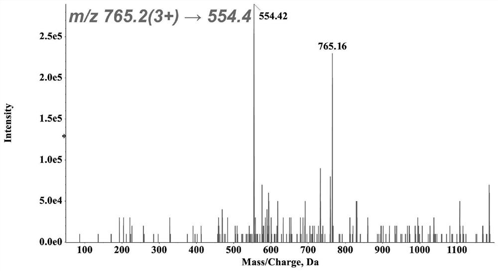 Detection method of gelatin medicinal material