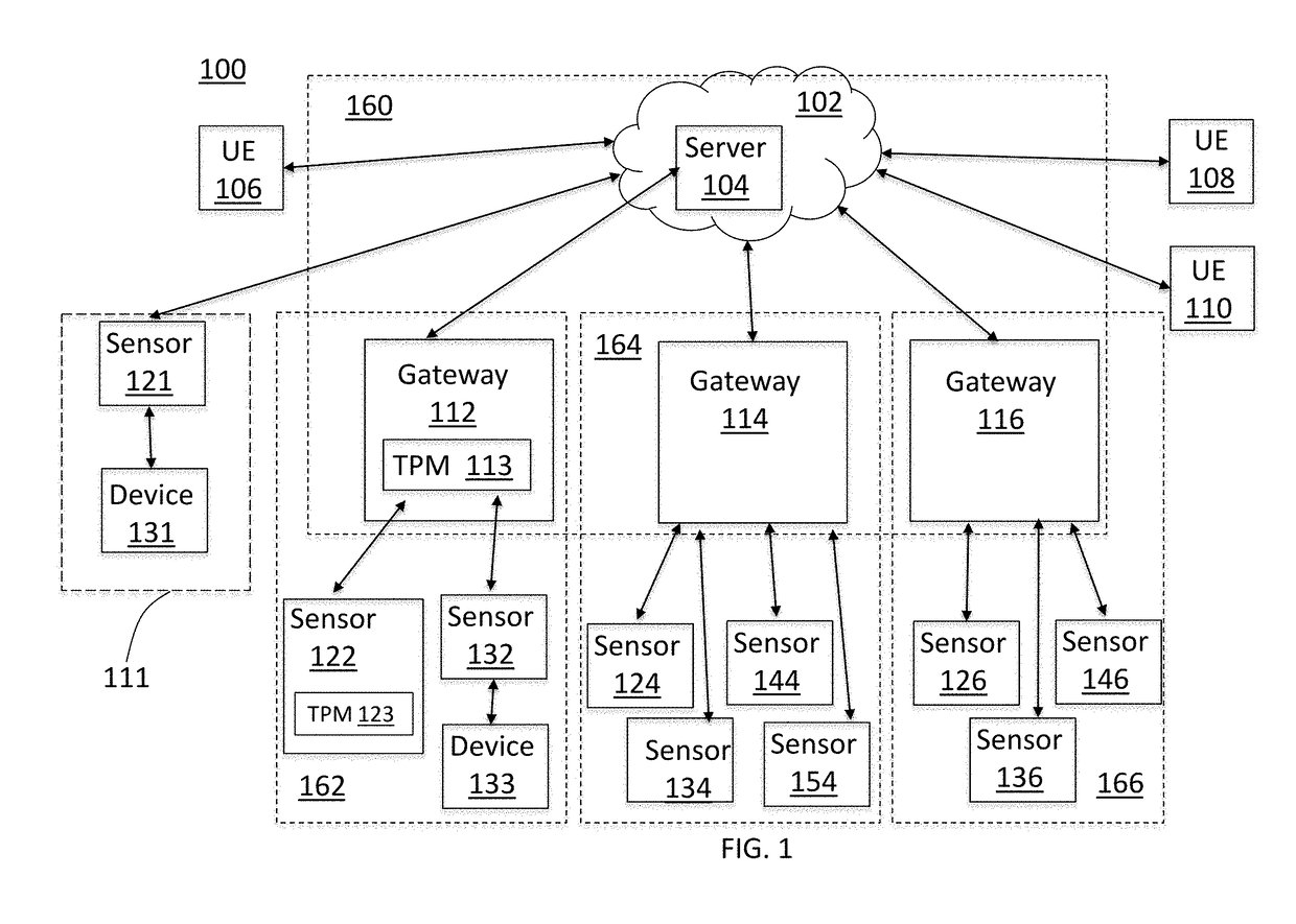 Using blockchain to track information for devices on a network