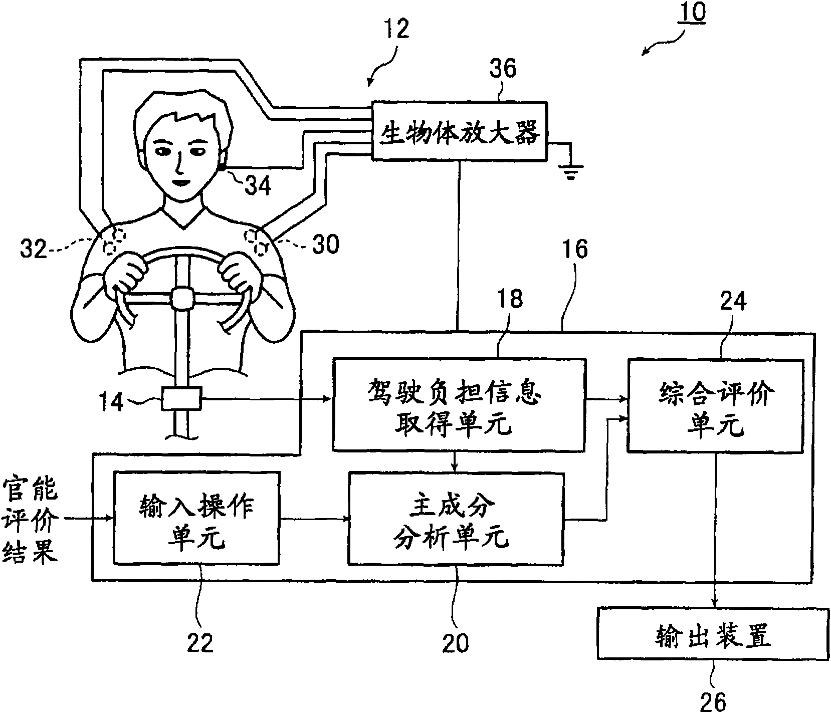 Method and system for evaluating driving conditions of a vehicle