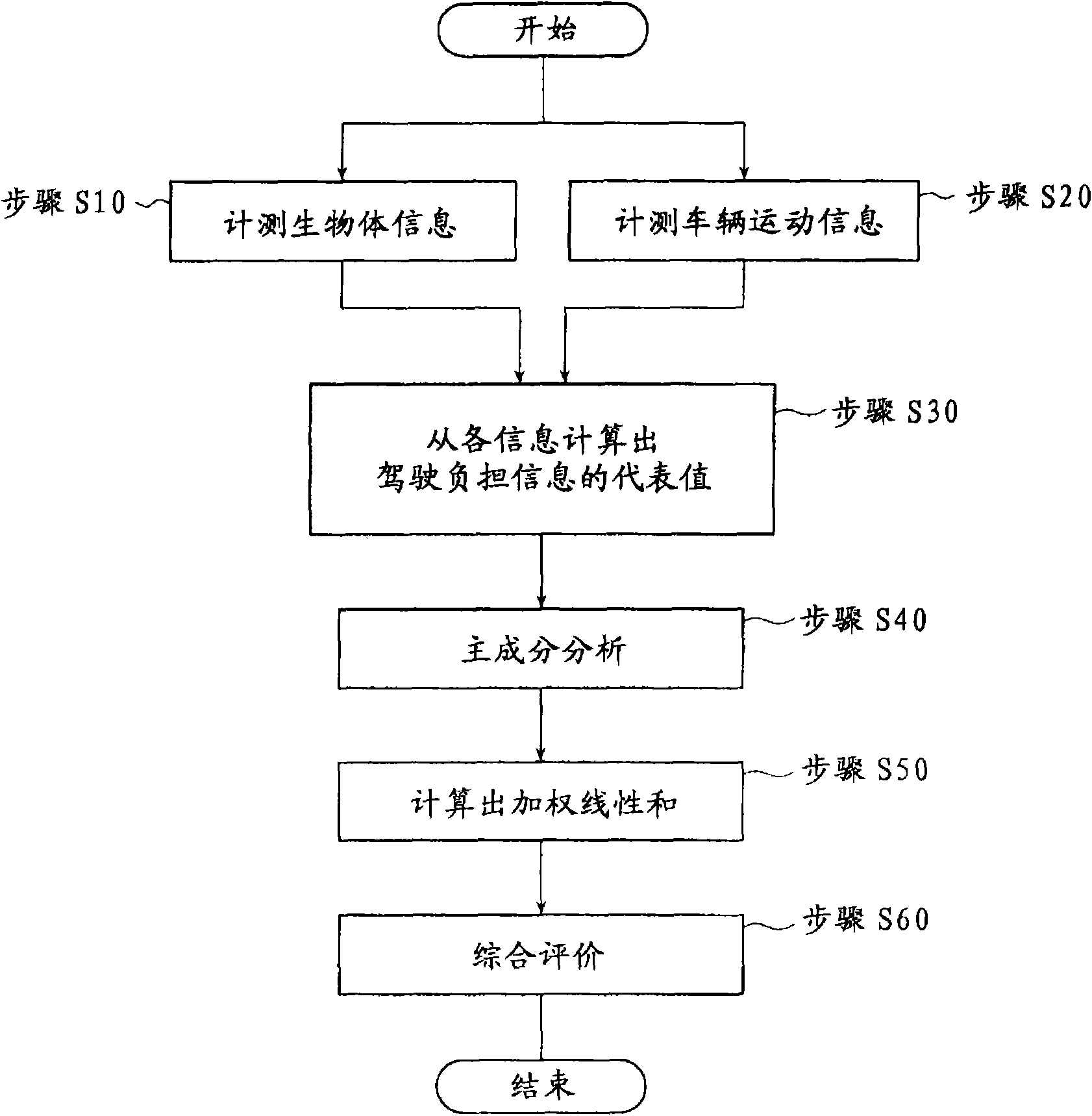 Method and system for evaluating driving conditions of a vehicle