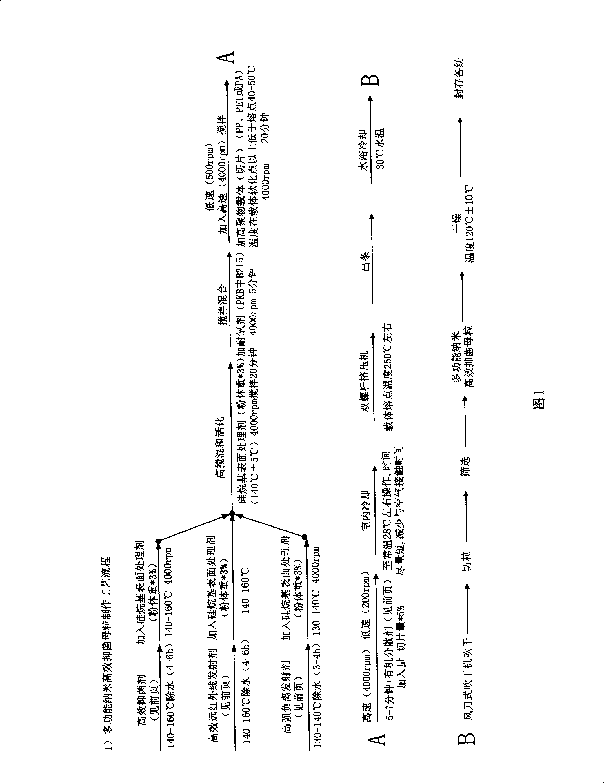 Master batch and fibre as well as manufacturing method thereof