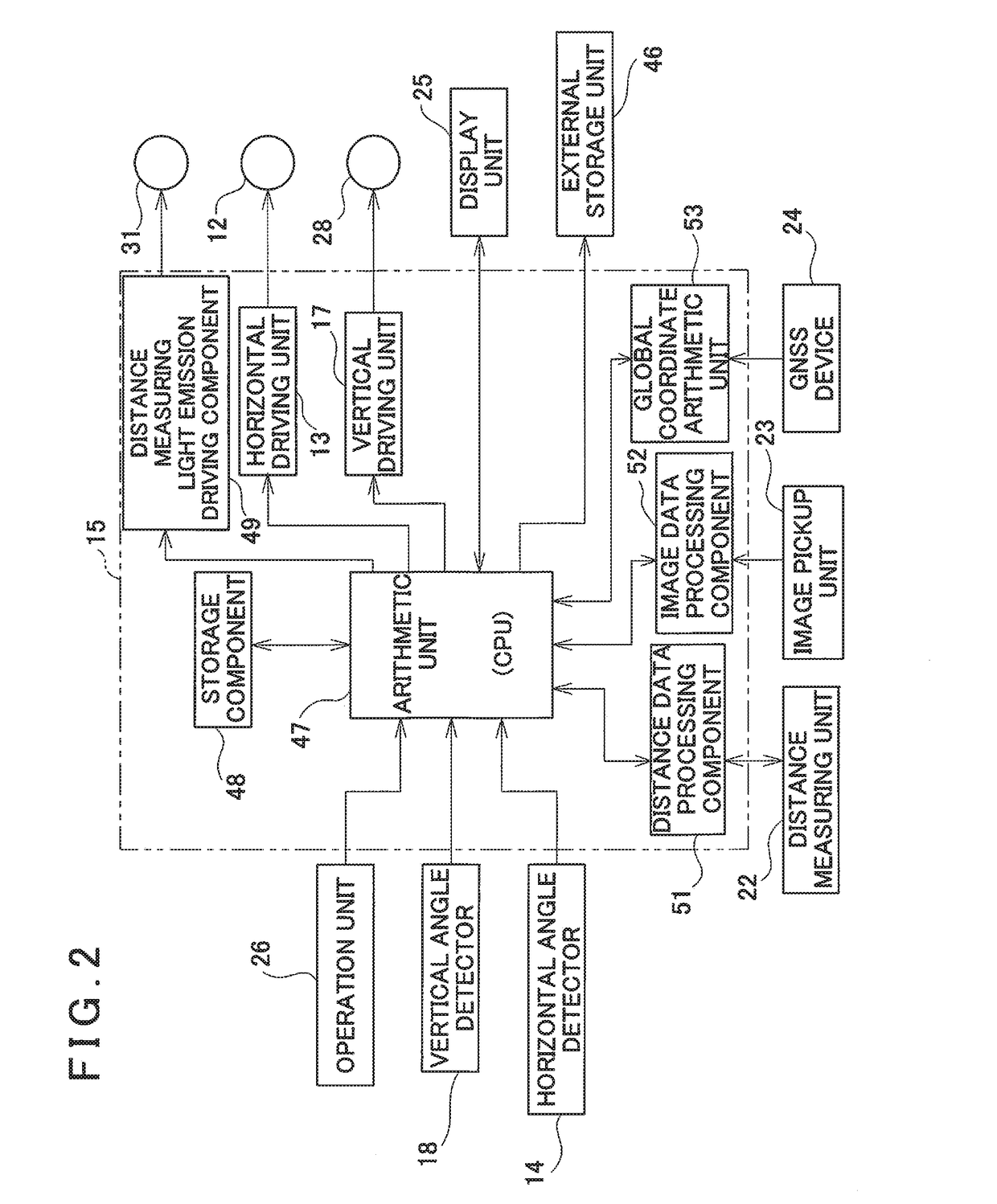 Laser Scanner System And Registration Method Of Point Cloud Data