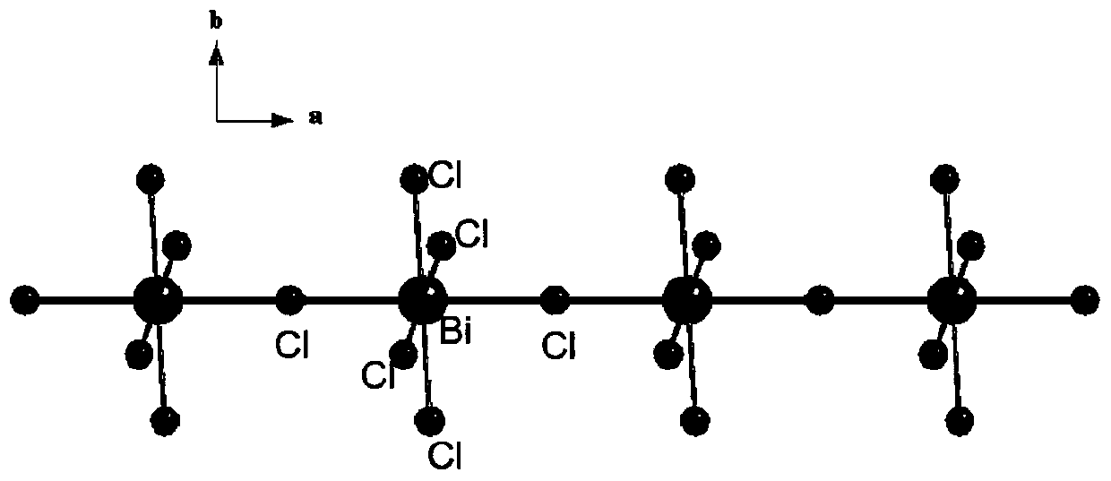 Bismuth-based perovskite material and preparation method thereof