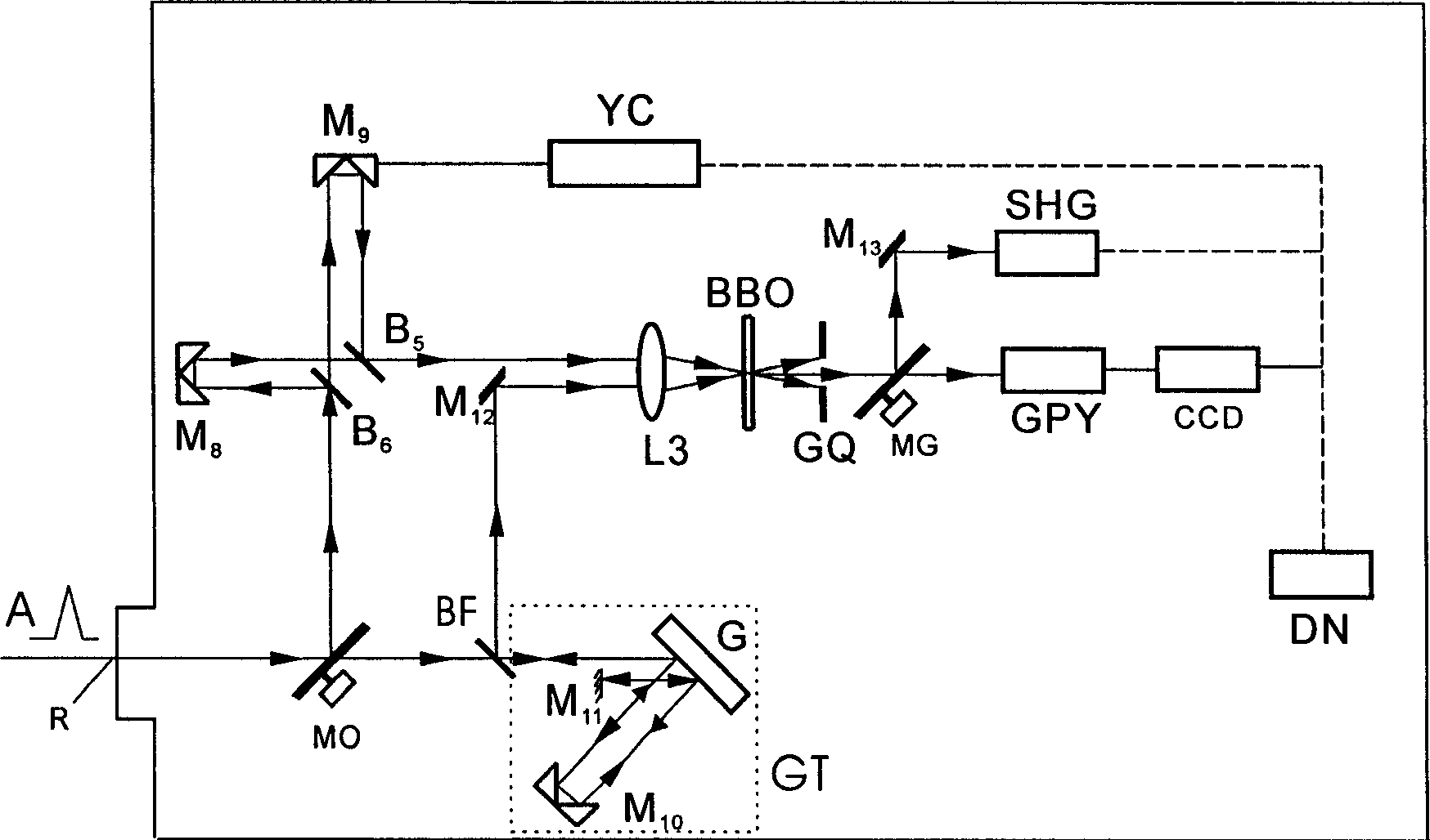 Femtosecond laser camera